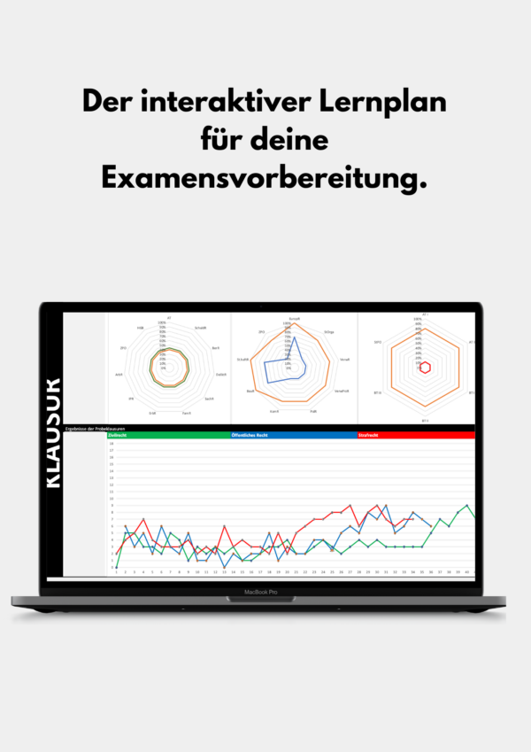 Jura Lernplan Examen